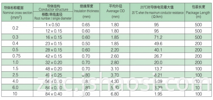 Silicone Rubber cable